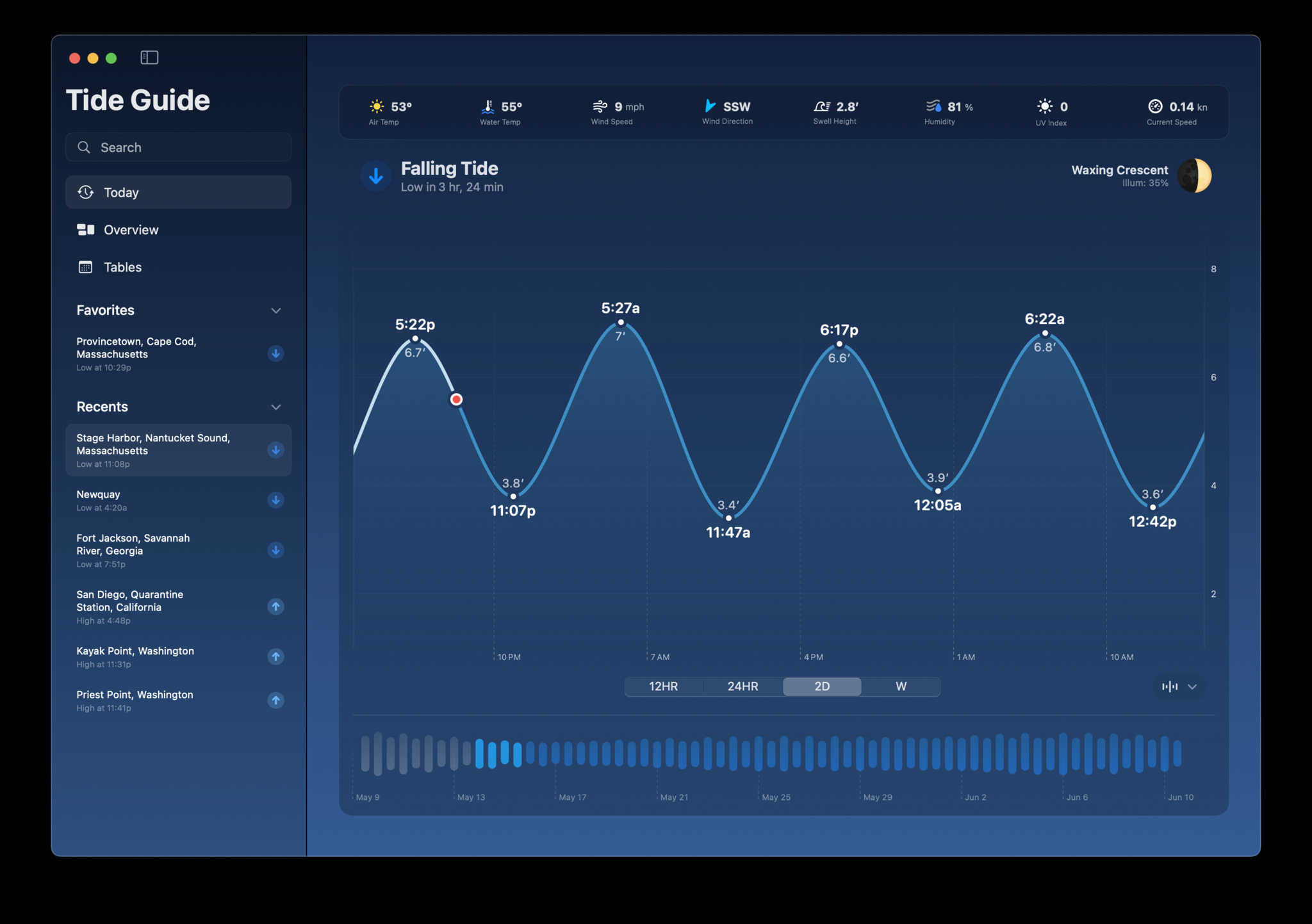 A screenshot of Tide Guide on Mac, showing a window displaying the day’s tide in a line graph against a muted ocean backdrop.