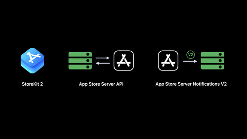 What's new with in-app purchase