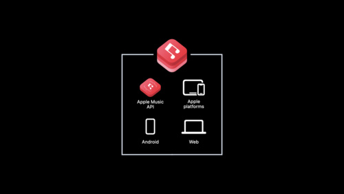 Meet Apple Music API and MusicKit