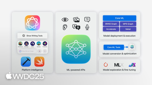 Discover machine learning & AI frameworks on Apple platforms