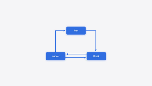 Run, Break, Inspect: Explore effective debugging in LLDB