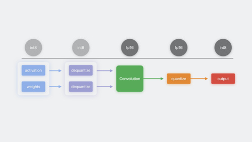Optimize machine learning for Metal apps